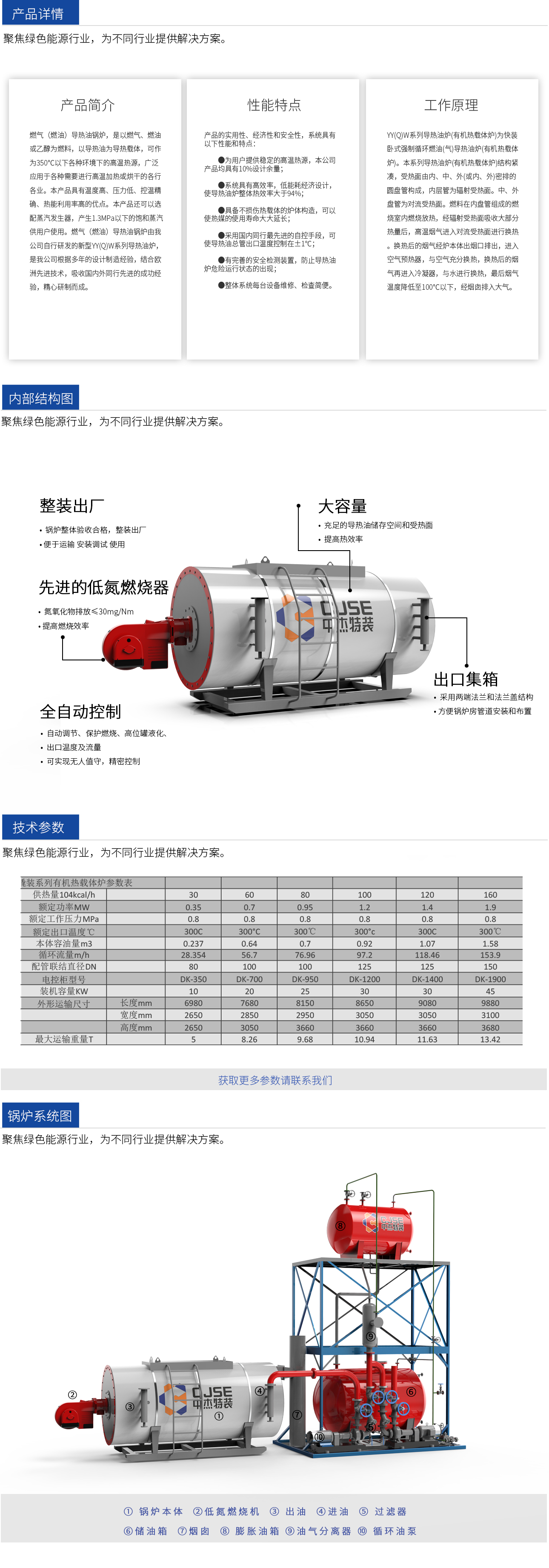 YYQW系列燃油（气）有机热载体炉(图2)